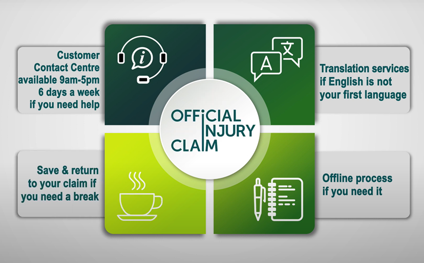 Blog: What happens if I need help with my claim? 
