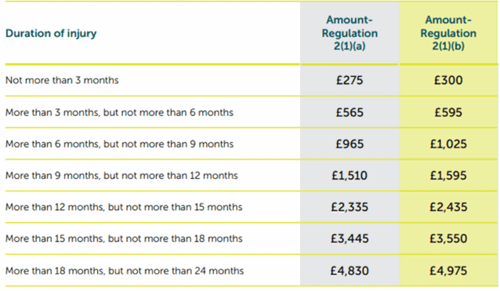 tariff amounts
